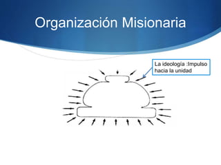 Organización Misionaria
La ideología :Impulso
hacia la unidad
 