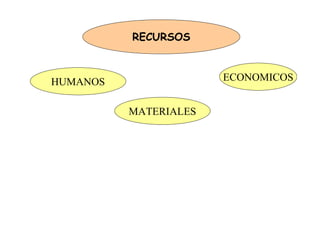 Organizacion Sanitaria