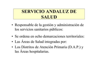 Organizacion Sanitaria