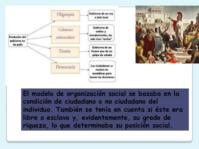 Organizacion social y politica de Grecia