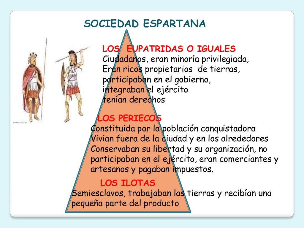 Organizacion social y politica de Grecia