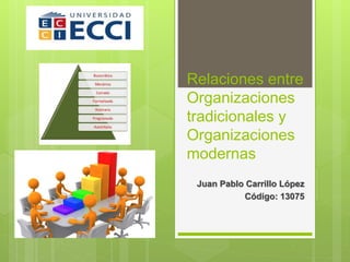 Relaciones entre
Organizaciones
tradicionales y
Organizaciones
modernas
Juan Pablo Carrillo López
Código: 13075
 