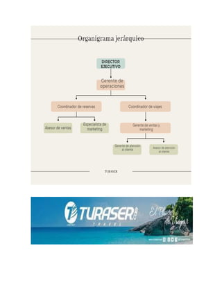 Turaser Organizacion turistica turaser y venetur.pdf