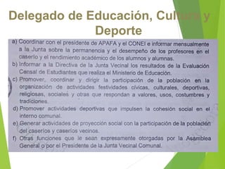 Delegado de Educación, Cultura y
Deporte
 