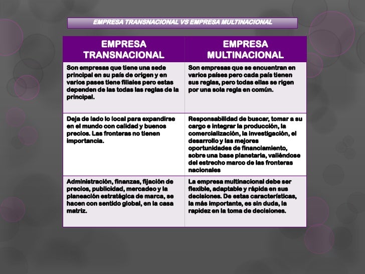 Organizacion y mercadotecnia
