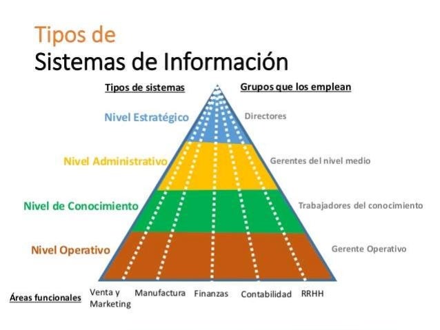 Organizacion y sistemas de infomacion diapositiva