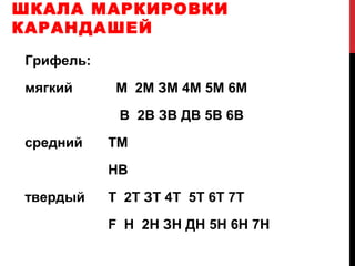 ШКАЛА МАРКИРОВКИ
КАРАНДАШЕЙ

Грифель:
мягкий      М 2М ЗМ 4М 5М 6М
            В 2В ЗВ ДВ 5В 6В
средний    ТМ
           НВ
твердый    Т 2Т ЗТ 4T 5Т 6Т 7Т
           F Н 2Н ЗН ДН 5Н 6Н 7Н
 