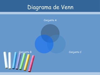 Diagrama de Venn Conjunto A Conjunto C Conjunto B 