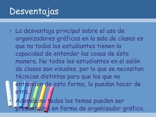 Desventajas La desventaja principal sobre el uso de organizadores gráficos en la sala de clases es que no todos los estudiantes tienen la capacidad de entender las cosas de ésta manera. No todos los estudiantes en el salón de clases son visuales, por lo que se necesitan técnicas distintas para que los que no entienden de esta forma, lo puedan hacer de otra.  Además no todos los temas pueden ser presentados en forma de organizador gráfico. 