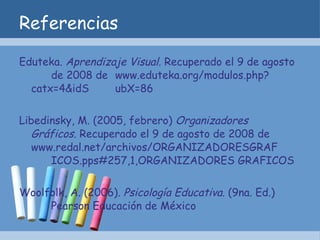 Referencias Eduteka.  Aprendizaje Visual . Recuperado el 9 de agosto  de 2008 de  www.eduteka.org/modulos.php?catx=4&idS ubX=86 Libedinsky, M. (2005, febrero)  Organizadores  Gráficos.  Recuperado el 9 de agosto de 2008 de  www.redal.net/archivos/ORGANIZADORESGRAF ICOS.pps#257,1,ORGANIZADORES GRAFICOS Woolfolk, A. (2006).  Psicología Educativa.  (9na. Ed.)  Pearson Educación de México 