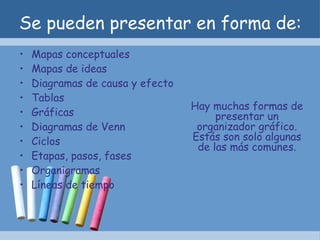 Se pueden presentar en forma de: Mapas conceptuales Mapas de ideas Diagramas de causa y efecto Tablas Gráficas Diagramas de Venn Ciclos Etapas, pasos, fases Organigramas Líneas de tiempo Hay muchas formas de presentar un organizador gráfico. Estás son solo algunas de las más comunes. 