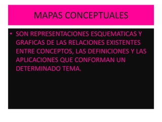 MAPAS CONCEPTUALESSON REPRESENTACIONES ESQUEMATICAS Y GRAFICAS DE LAS RELACIONES EXISTENTES ENTRE CONCEPTOS, LAS DEFINICIONES Y LAS APLICACIONES QUE CONFORMAN UN DETERMINADO TEMA. 
