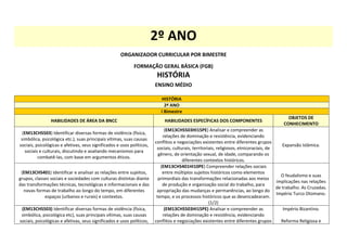 Organizador_Curricular_FBG_Historia ..pdf