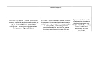 tecnologias digitais.
(EM13MAT310) Resolver e elaborar problemas de
contagem envolvendo agrupamentos ordenáveis ou
não de elementos, por meio dos princípios
multiplicativo e aditivo, recorrendo a estratégias
diversas, como o diagrama de árvore.
(EM13MAT310PE26) Resolver e elaborar situações-
problema de contagem, envolvendo agrupamentos
que dependam da ordem dos elementos ou não (com
ou sem repetição), por meio dos princípios
multiplicativo e aditivo, bem como da Análise
Combinatória, utilizando estratégias diversas.
Agrupamentos de elementos
que dependam da ordem ou
não (com repetição ou não).
Princípio multiplicativo e aditivo.
Análise Combinatória:
permutação, arranjo e
combinação
 