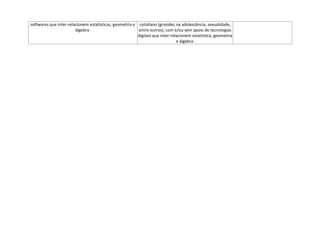softwares que inter-relacionem estatísticas, geometria e
álgebra.
cotidiano (gravidez na adolescência, sexualidade,
entre outros), com e/ou sem apoio de tecnologias
digitais que inter-relacionem estatística, geometria
e álgebra.
 