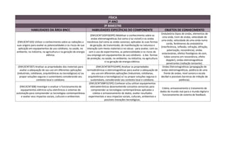 Organizador_Curricular_FGB_FISICA.pdf