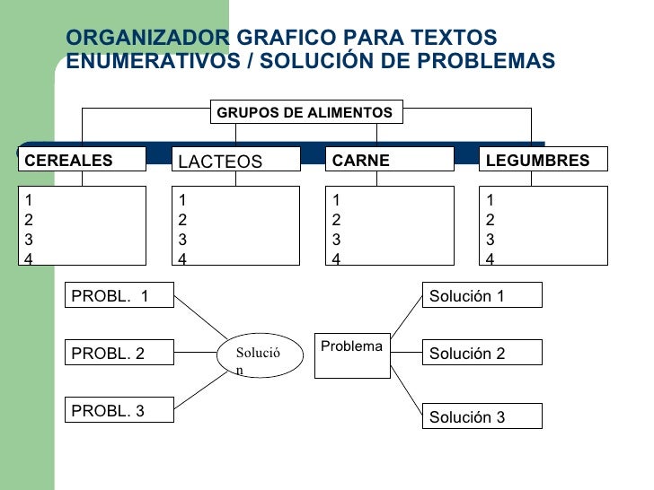 Organizador De Ideas