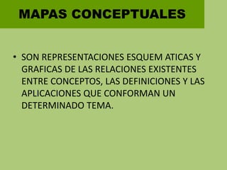 MAPAS CONCEPTUALES SON REPRESENTACIONES ESQUEM ATICAS Y GRAFICAS DE LAS RELACIONES EXISTENTES ENTRE CONCEPTOS, LAS DEFINICIONES Y LAS APLICACIONES QUE CONFORMAN UN DETERMINADO TEMA.