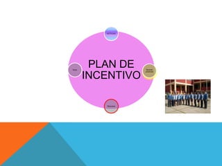 NOTICIAS




foros
         PLAN DE       Buenas
                      practicas


        INCENTIVO

           Recursos
 