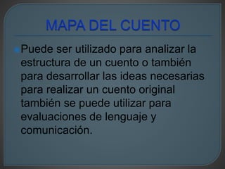 Puede ser utilizado para analizar la 
estructura de un cuento o también 
para desarrollar las ideas necesarias 
para realizar un cuento original 
también se puede utilizar para 
evaluaciones de lenguaje y 
comunicación. 
 