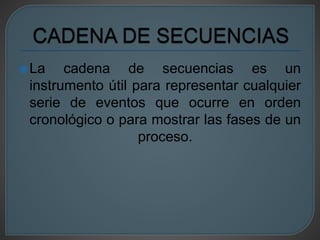 La cadena de secuencias es un 
instrumento útil para representar cualquier 
serie de eventos que ocurre en orden 
cronológico o para mostrar las fases de un 
proceso. 
 