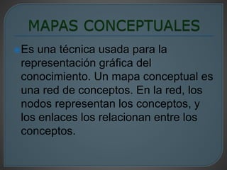 Es una técnica usada para la 
representación gráfica del 
conocimiento. Un mapa conceptual es 
una red de conceptos. En la red, los 
nodos representan los conceptos, y 
los enlaces los relacionan entre los 
conceptos. 
 