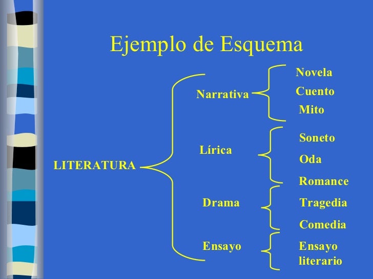 Organizadores gráficos
