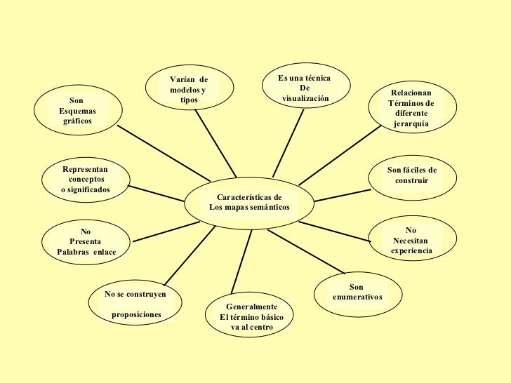 Organizadores De Información Juan Astocondor