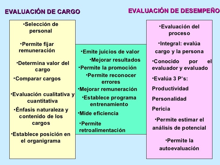 Organizadores De Información Juan Astocondor
