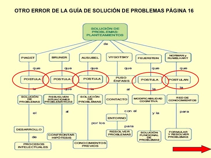 Organizadores De Información Juan Astocondor