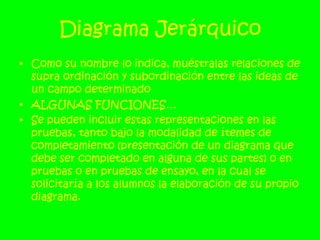 Diagrama JerárquicoComo su nombre lo indica, muéstralas relaciones de supra ordinación y subordinación entre las ideas de un campo determinadoALGUNAS FUNCIONES…Se pueden incluir estas representaciones en las pruebas, tanto bajo la modalidad de ítemes de completamiento (presentación de un diagrama que debe ser completado en alguna de sus partes) o en pruebas o en pruebas de ensayo, en la cual se solicitaría a los alumnos la elaboración de su propio diagrama.