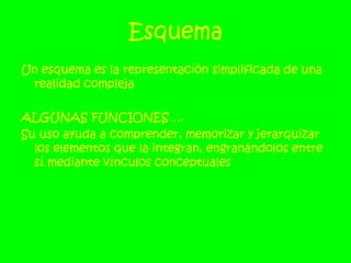 EsquemaUn esquema es la representación simplificada de una realidad complejaALGUNAS FUNCIONES….Su uso ayuda a comprender, memorizar y jerarquizar los elementos que la integran, engranándolos entre sí mediante vínculos conceptuales