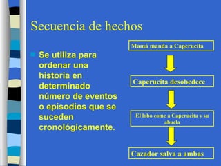 Secuencia de hechos Se utiliza para ordenar una historia en determinado número de eventos o episodios que se suceden cronológicamente. Mamá manda a Caperucita Caperucita desobedece El lobo come a Caperucita y su abuela Cazador salva a ambas 