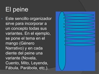 La cancha de tenis Esquema Es una síntesis lógica y gráfica, que señala relaciones y dependencias entre ideas principales y secundarias. Facilita la visión de la estructura textual al hacerlo en “un golpe de vista”. Se lee de izquierda a derecha. Una estructura clásica es la siguiente: 
