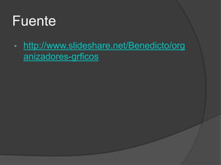Diagrama de VennOrganizador gráfico muy útil para reflejar los puntos de convergencia y divergencia entre dos elementos. Como puede apreciarse en la imagen, los elementos comunes se ubican en la unión de ambos círculos. Secuencia de hechosSe utiliza para ordenar una historia en determinado número de eventos o episodios que se suceden cronológicamenteTemplo del saberEste organizador gráfico sirve para relacionar un determinado concepto con aquellos otros que le sirven de apoyo. Si es necesario, puede usarse el piso (o escalinatas) para anotar las bases de todos los conceptos.El peineEste sencillo organizador sirve para incorporar a un concepto todas sus variantes. En el ejemplo, se pone el tema en el mango (Género Narrativo) y en cada diente del peine una variante (Novela, Cuento, Mito, Leyenda, Fábula, Parábola, etc.). Cancha de tenisOrganizador gráfico útil para analizar género dramático. En el sector A se anota al Protagonista, en el B, al antagonista. En A1 y A2, características, relaciones, aliados, etc. Del P. y en B1 y B2, las mismas categorías, pero del A. Los puntos o elementos comunes, se pueden anotar en C y D. Fuentehttp://www.slideshare.net/Benedicto/organizadores-grficosGRACIAS
