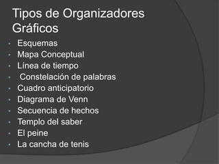 Tipos de Organizadores GráficosEsquemas 