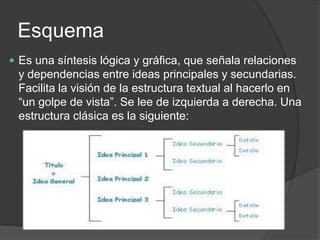 Mapa Conceptual
