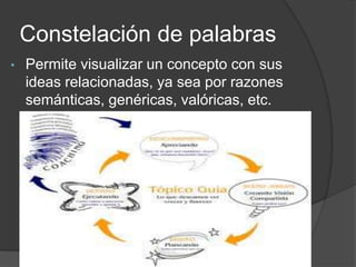 Cuadro anticipatorio