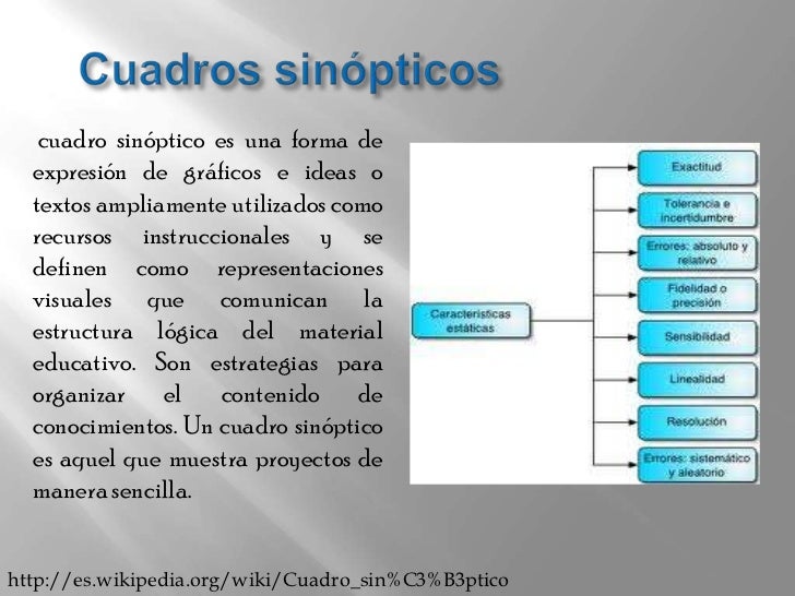 Organizadores graficos