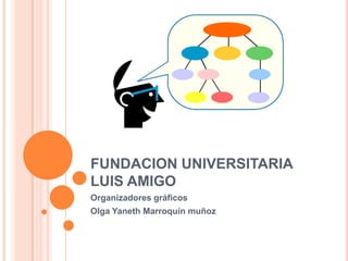 FUNDACION UNIVERSITARIA
LUIS AMIGO
Organizadores gráficos
Olga Yaneth Marroquín muñoz
 