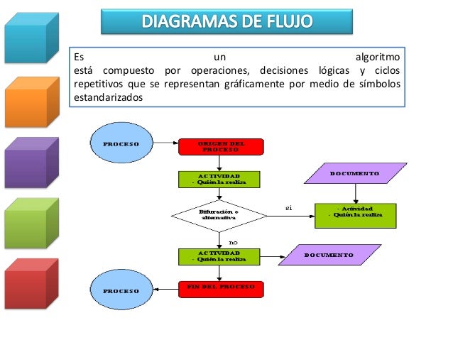 Organizadores graficos