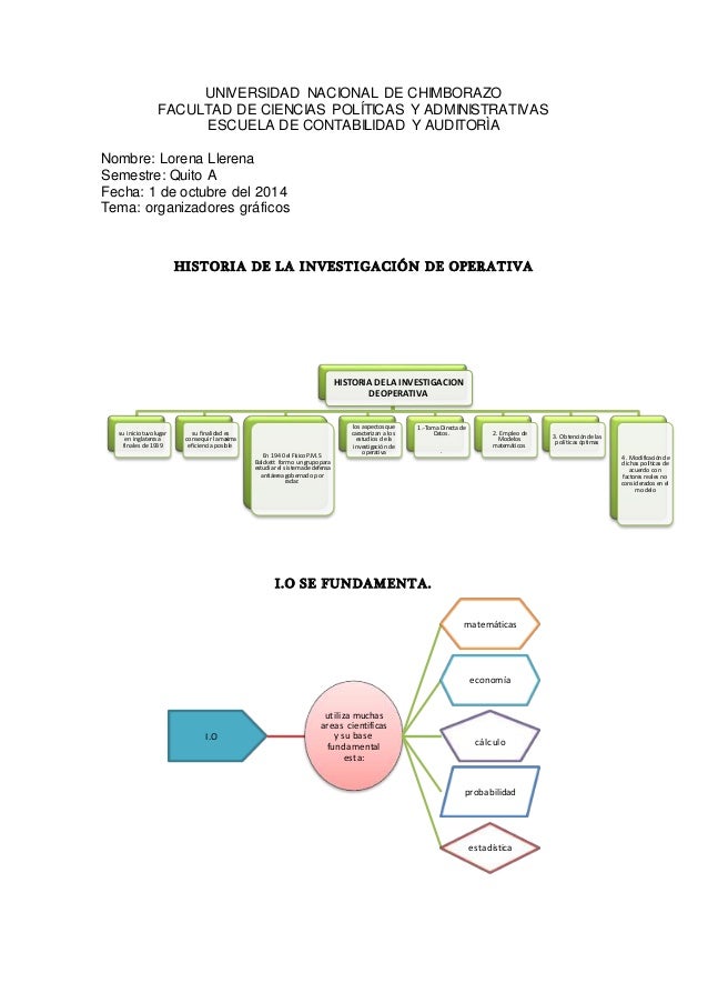 Organizadores graficos