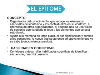 CONCEPTO:
 Organizador del conocimiento que recoge los elementos
esenciales del contenido y los contextualiza en su contexto, a
diferencia de otros organizadores, el epítome nos da una visión
de conjunto que va desde el todo a los elementos que se está
estudiando.
 Ayuda a la memoria de largo plazo, al dar significación y sentido
a los conceptos; lo nuevo que se aprende se apoya en lo que ya
se sabe (conocimientos previos).
 HABILIDADES COGNITIVAS:
 Contribuye a desarrollar habilidades cognitivas de identificar,
secuenciar, describir, resumir.
LADY ARACELI DIAZ SILVA
 