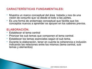 CARACTERÍSTICAS FUNDAMENTALES:
 Muestra un marco conceptual del área tratada y nos da una
visión de conjunto que va desde el todo a las partes.
 Es una forma de andamiaje conceptual que facilita que los
conceptos nuevos a aprender se apoyen en los saberes previos.
ELABORACIÓN.
 Establecer el tema central
 Priorizar los sub temas que componen el tema central.
 Establecer los temas esenciales según el sub tema.
 Durante la elaboración, tener en cuenta la coherencia e inclusión
indicando las relaciones entre los mismos (tema central, sub
temas y elementos)
LADY ARACELI DIAZ SILVA
 