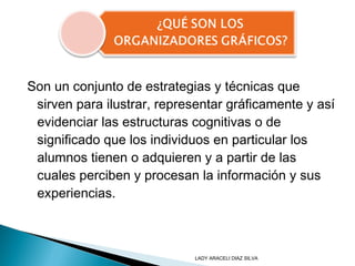 Son un conjunto de estrategias y técnicas que
sirven para ilustrar, representar gráficamente y así
evidenciar las estructuras cognitivas o de
significado que los individuos en particular los
alumnos tienen o adquieren y a partir de las
cuales perciben y procesan la información y sus
experiencias.
LADY ARACELI DIAZ SILVA
 