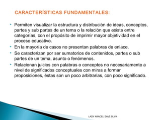 CARACTERÍSTICAS FUNDAMENTALES:
 Permiten visualizar la estructura y distribución de ideas, conceptos,
partes y sub partes de un tema o la relación que existe entre
categorías, con el propósito de imprimir mayor objetividad en el
proceso educativo.
 En la mayoría de casos no presentan palabras de enlace.
 Se caracterizan por ser sumatorios de contenidos, partes o sub
partes de un tema, asunto o fenómenos.
 Relacionan juicios con palabras o conceptos no necesariamente a
nivel de significados conceptuales con miras a formar
proposiciones, éstas son un poco arbitrarias, con poco significado.
LADY ARACELI DIAZ SILVA
 