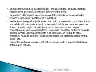  En su construcción se pueden utilizar líneas, ovoides, círculos, flechas,
figuras como personas, animales, objetos entre otros.
 Se pueden utilizar para la construcción del vocabulario, en actividades
previas a la lectura y posteriores a la lectura.
 No tienen orden gráfico jerárquico, ni un solo modelo o tipo; por el contrario
el modelo y tipo está de acuerdo a la creatividad de los usuarios, pues no
tienen un orden lógico, ni principios, como suceden en los mapas
conceptuales y otros organizadores. Se pueden construir en forma cerrada,
abierta, simple, abierta compuesta o concéntrica, en forma de árbol,
irradiante, hacia la derecha, la izquierda, hacia los costados, hacia arriba,
abajo, etc.
 Presentan distintas formas o estructuras de acuerdo a las características
del tema en estudio
LADY ARACELI DIAZ SILVA
 