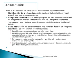 Hanf, M. B., considera tres pasos para la elaboración de mapas semánticos:
 Identificación de la idea principal: Se escribe el título de la idea principal
encerrándolo en una figura geométrica,
 Categorías secundarias: Las partes principales del texto a estudiar constituirán
las categorías secundarias. Se recomienda usar 6 ó 7 categorías secundarias.
 Los pasos a y b se trabajan a modo de borrador, posteriormente se concluye el
trabajo.
 Datos del ensayo: Se lee la información para completar datos de las categorías
secundarias. Se debe tener en cuenta lo siguiente:
 La palabra clave escogida puede ser una sola, frase o titular.
 La palabra determinada debe ubicarse en el medio superior del espacio a utilizar, o de
acuerdo a la forma de mapa que se vaya elaborar o diseñar, dicha palabra clave debe
estar con letras mayúsculas.
 En seguida, se irradia conceptos o categorías y que éstas a la vez, describan la
información que le corresponde.
 Cuando se trabaja en equipo, se recomienda la conversación y discusión permanente
para hacer el trabajo más significativo.

LADY ARACELI DIAZ SILVA
 