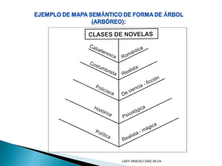 LADY ARACELI DIAZ SILVA
 