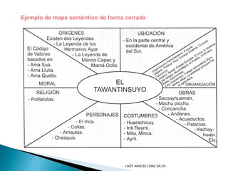 Ejemplo de mapa semántico de forma cerrada
LADY ARACELI DIAZ SILVA
 